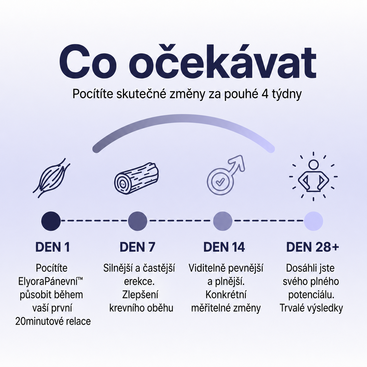 ElyoraPánevní™ Pro