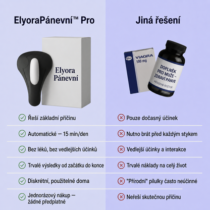 ElyoraPánevní™ Pro